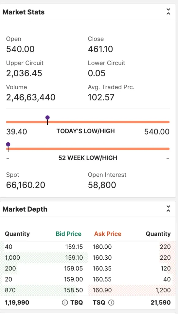 SENSEX 28JUL23 66000 CE