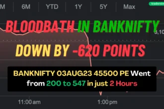 BANKNIFTY 03AUG23 45500 PE