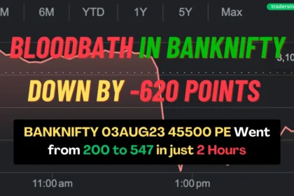 BANKNIFTY 03AUG23 45500 PE