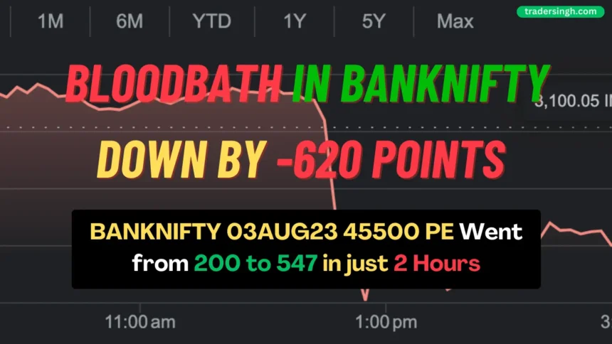 BANKNIFTY 03AUG23 45500 PE