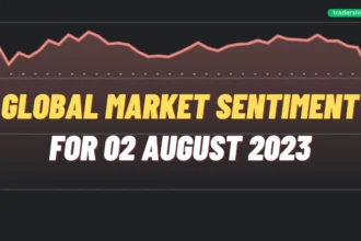 Global Market Sentiment