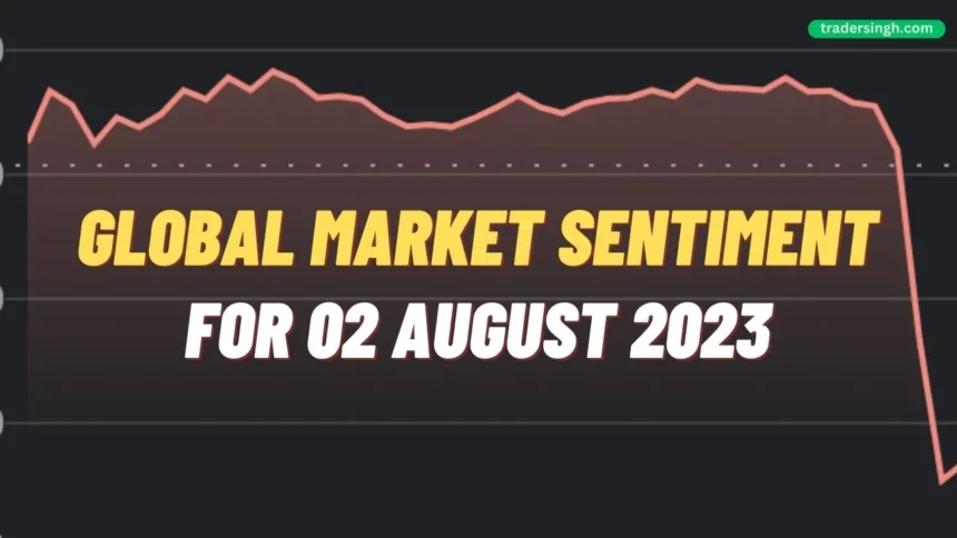 Global Market Sentiment