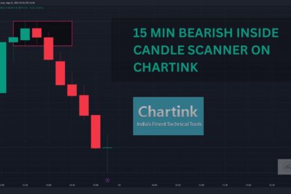 How To Make 15 min bearish Inside Candle Scanner ON Chartink