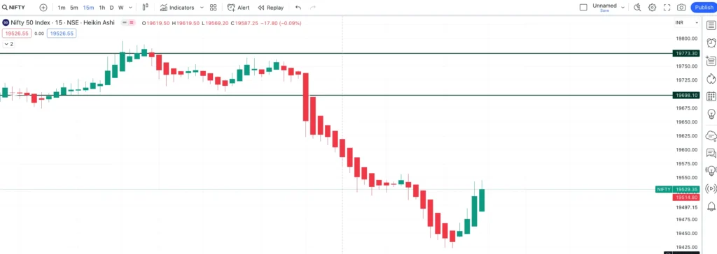 Nifty Crash today