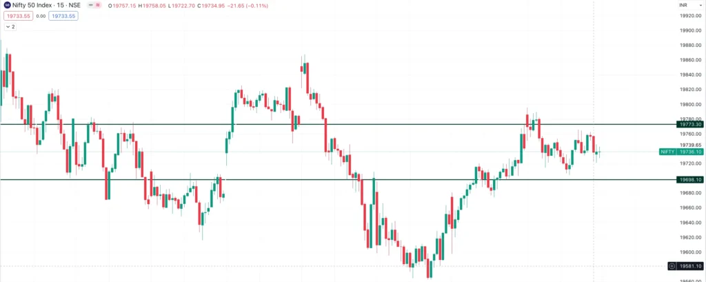 Nifty Analysis & Important Levels