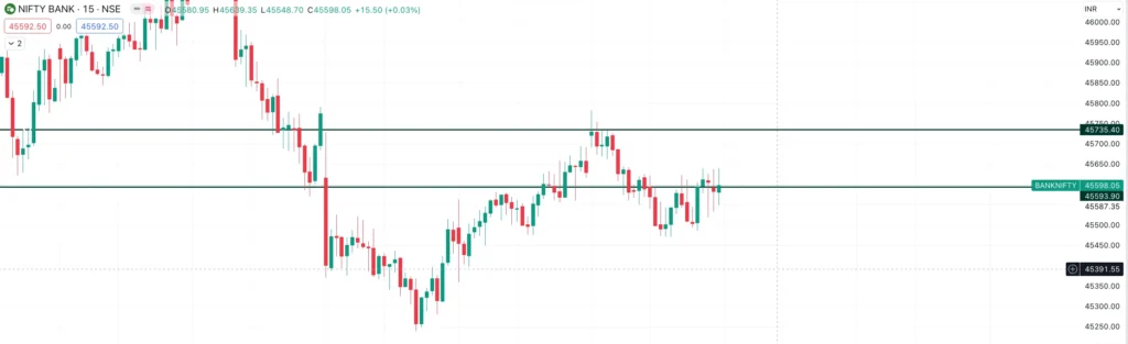 Bank Nifty Analysis & Important Levels