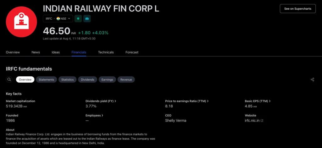 INDIAN RAILWAY FIN CORP LTD - CMP 46.50