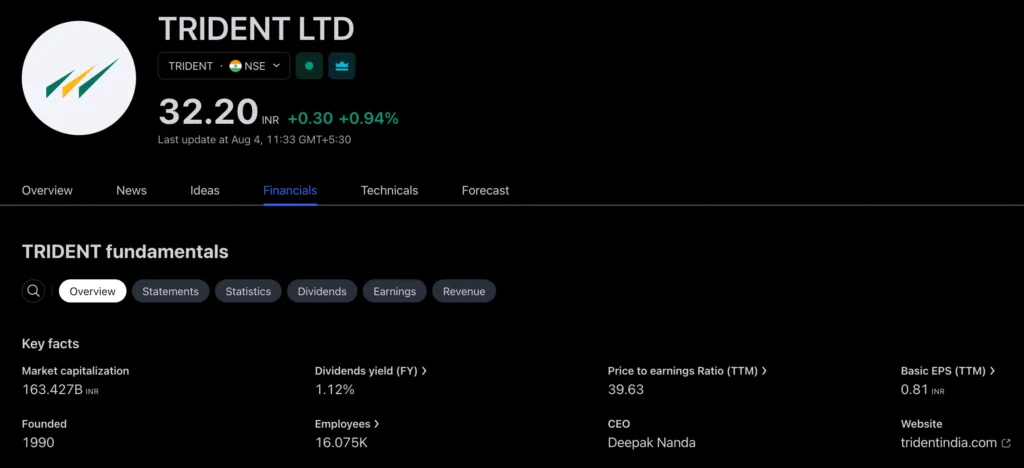 TRIDENT LTD - CMP 32.20