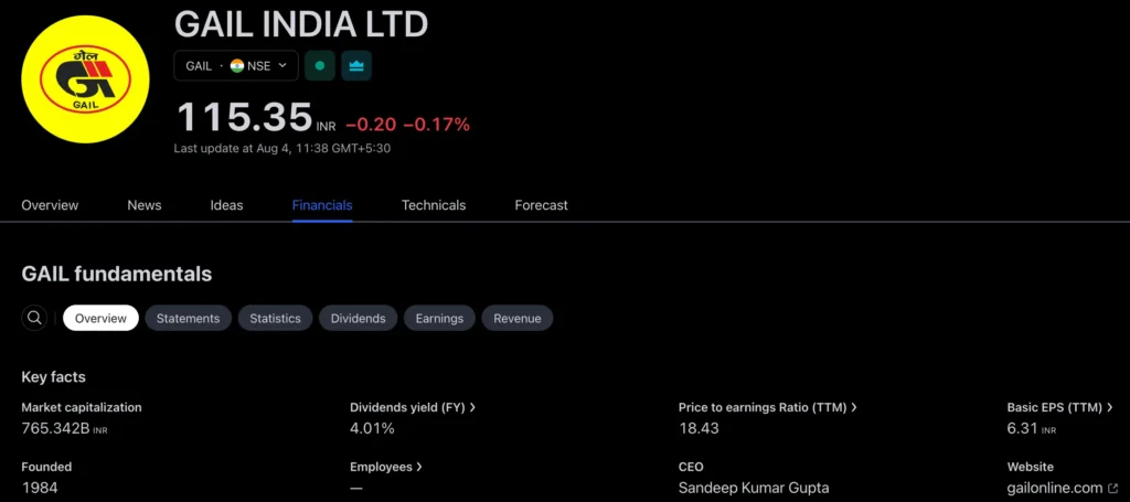 GAIL - CMP 115.40