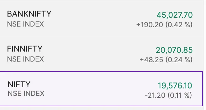 Nifty & Bank Nifty Moving in Opposite Directions Today