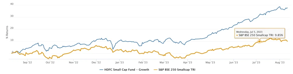 HDFC Small Cap Fund - Direct Plan