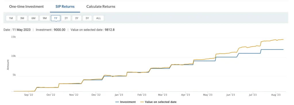 Franklin India Smaller Companies Fund - Direct Plan