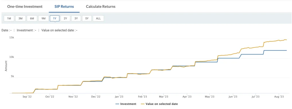 Nippon India Small Cap Fund - Direct Plan