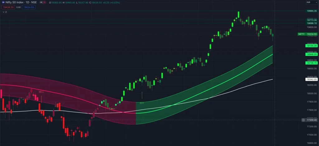 Nifty Outlook for 16 August 2023