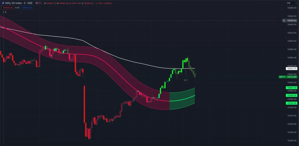 Trade Setup for 16 August 2023