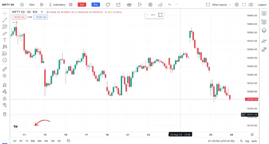 How to Get Tradingview Premium Account Free in India » Trader Singh