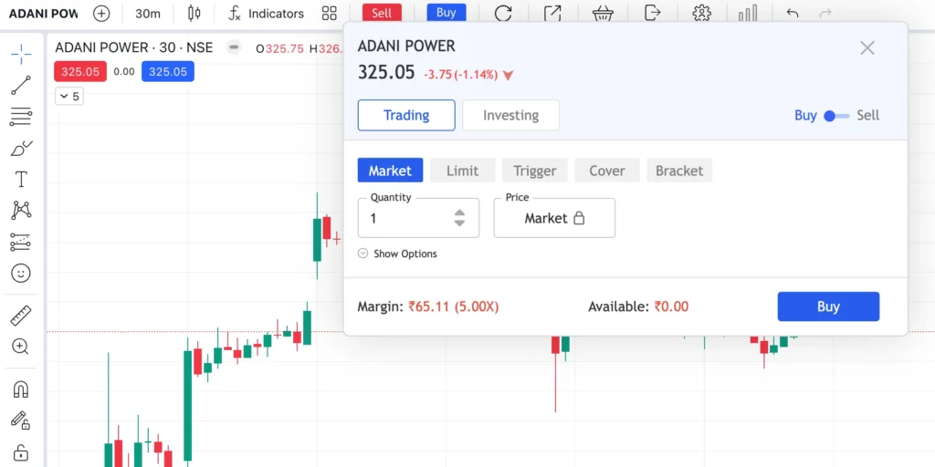 Punch Orders Directly From Trading Charts