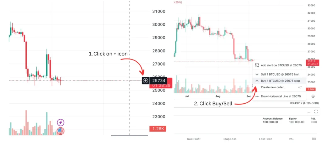 Placing an order directly from chart.