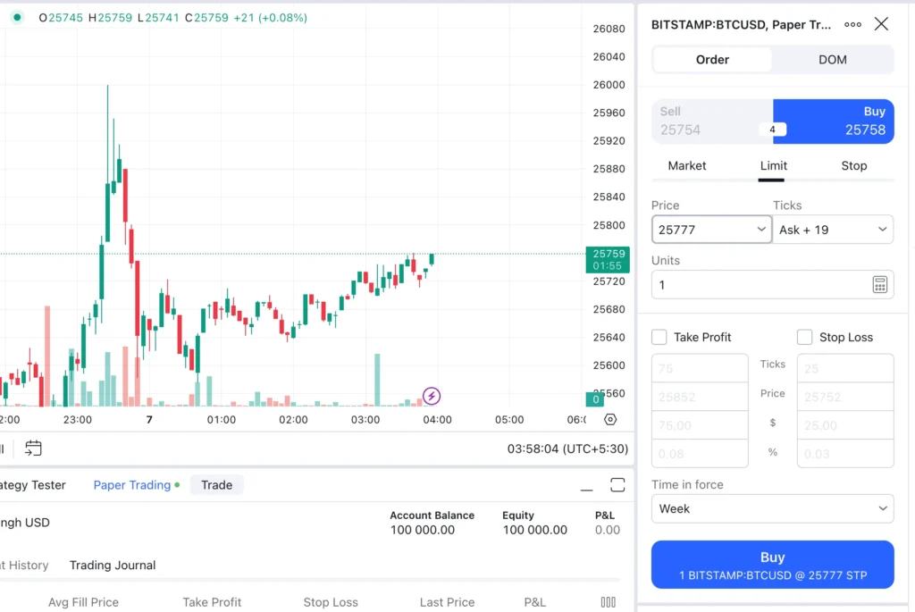 Placing an order directly from chart.