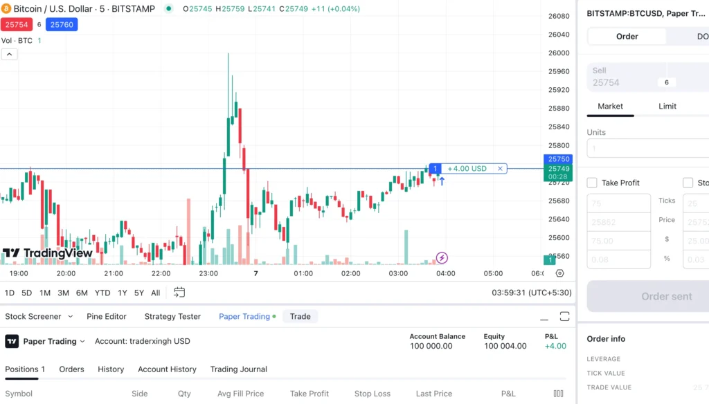 Placing an order directly from chart.