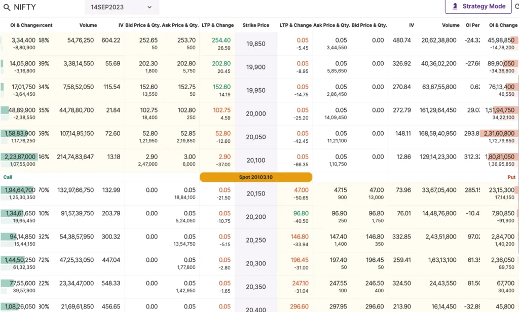 Nifty Option Chain Data Today