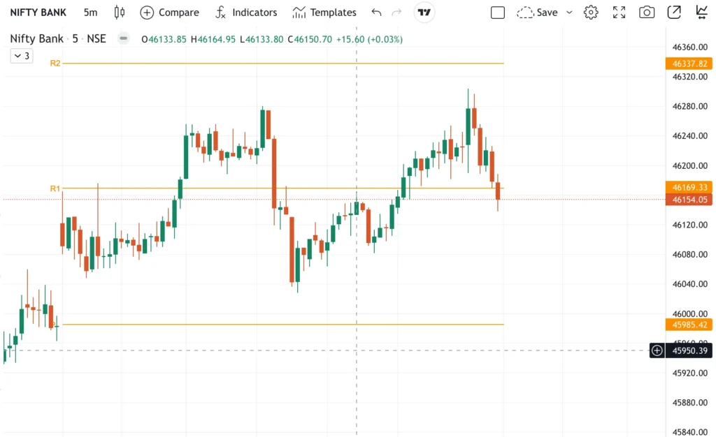 Bank Nifty Prediction for Monday 18 September 2023