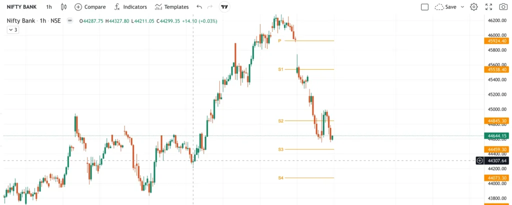 Bank Nifty Prediction for Monday, Sept 25, 2023