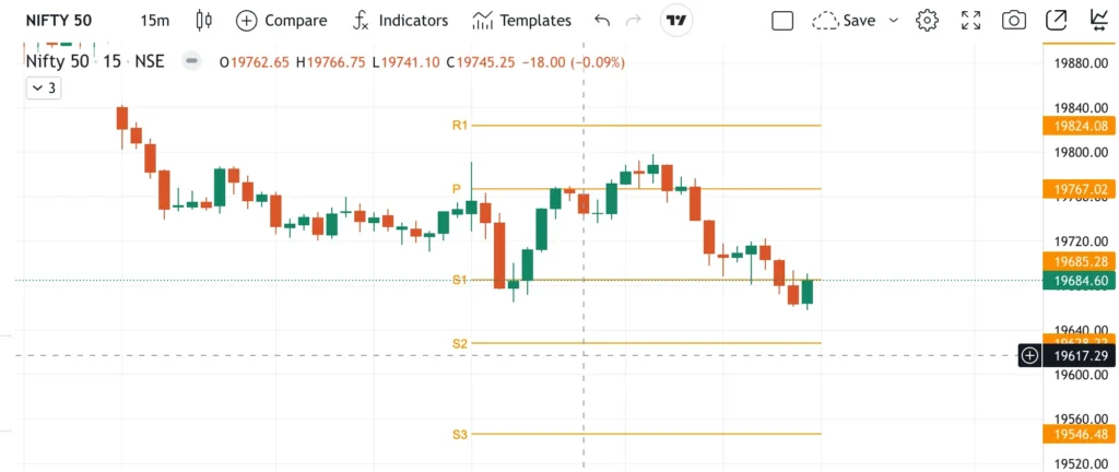 Nifty Prediction for Monday, Sept 25, 2023