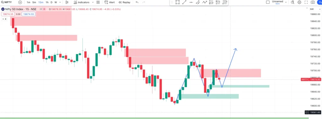 Nifty Prediction & Trade Setup For Tomorrow ( 26 September 2023)