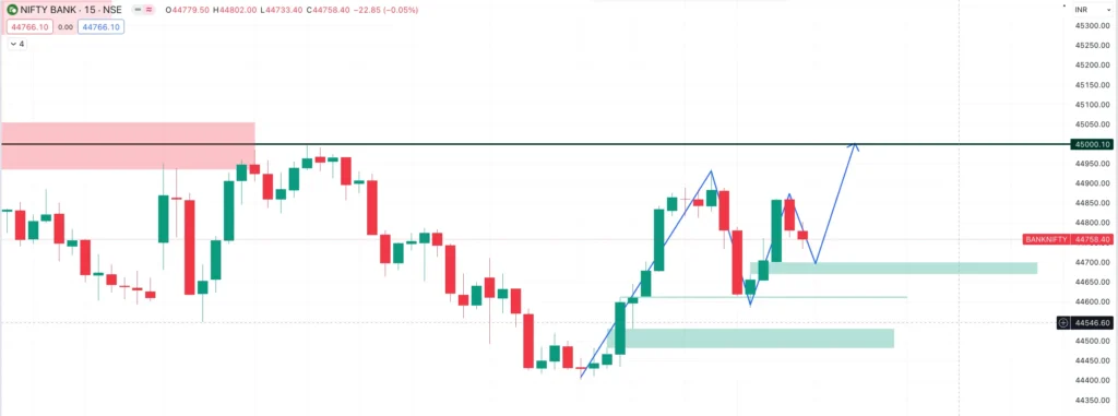 Bank Nifty Prediction & Trade Setup For Tomorrow ( 26 September 2023)