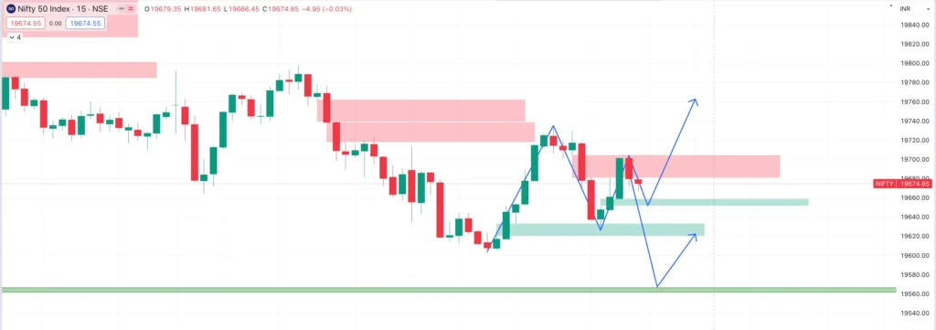 Nifty Trade setup for tomorrow