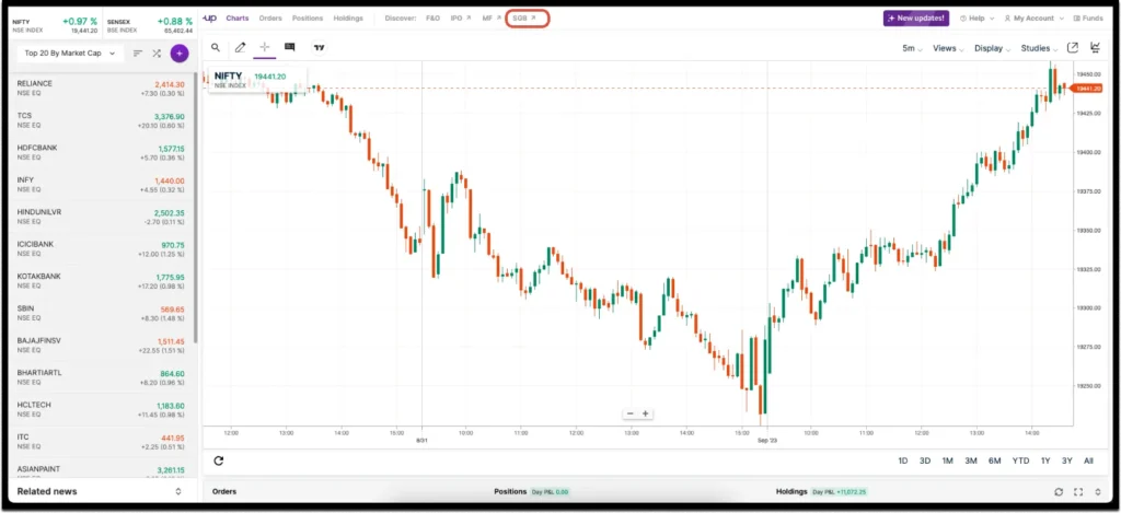 How to Invest in Sovereign Gold Bonds (SGBs) 2023-24