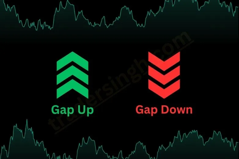 Gap Up Or Gap Down on Monday