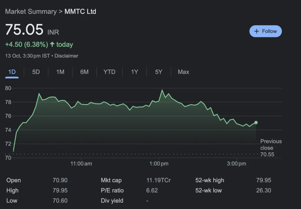 MMTC Stock Price