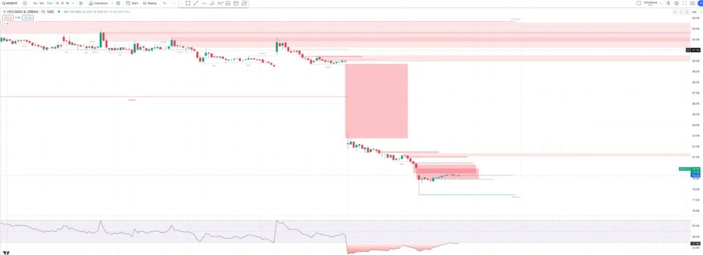 HUDO Share Price