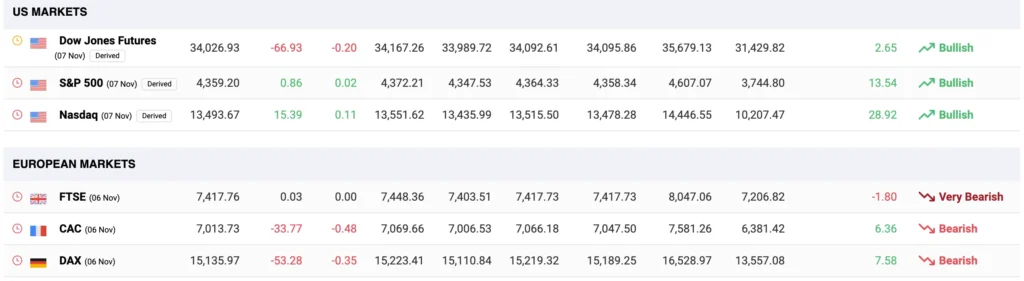 global market data as at 8:40 AM