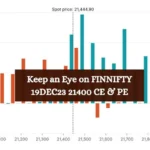 Keep an Eye on FINNIFTY 19DEC23 21400 CE & PE Options for Potential Trading Opportunities on Tuesday, 19 December 2023