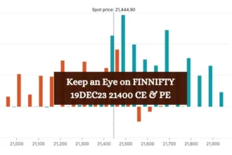 Keep an Eye on FINNIFTY 19DEC23 21400 CE & PE Options for Potential Trading Opportunities on Tuesday, 19 December 2023