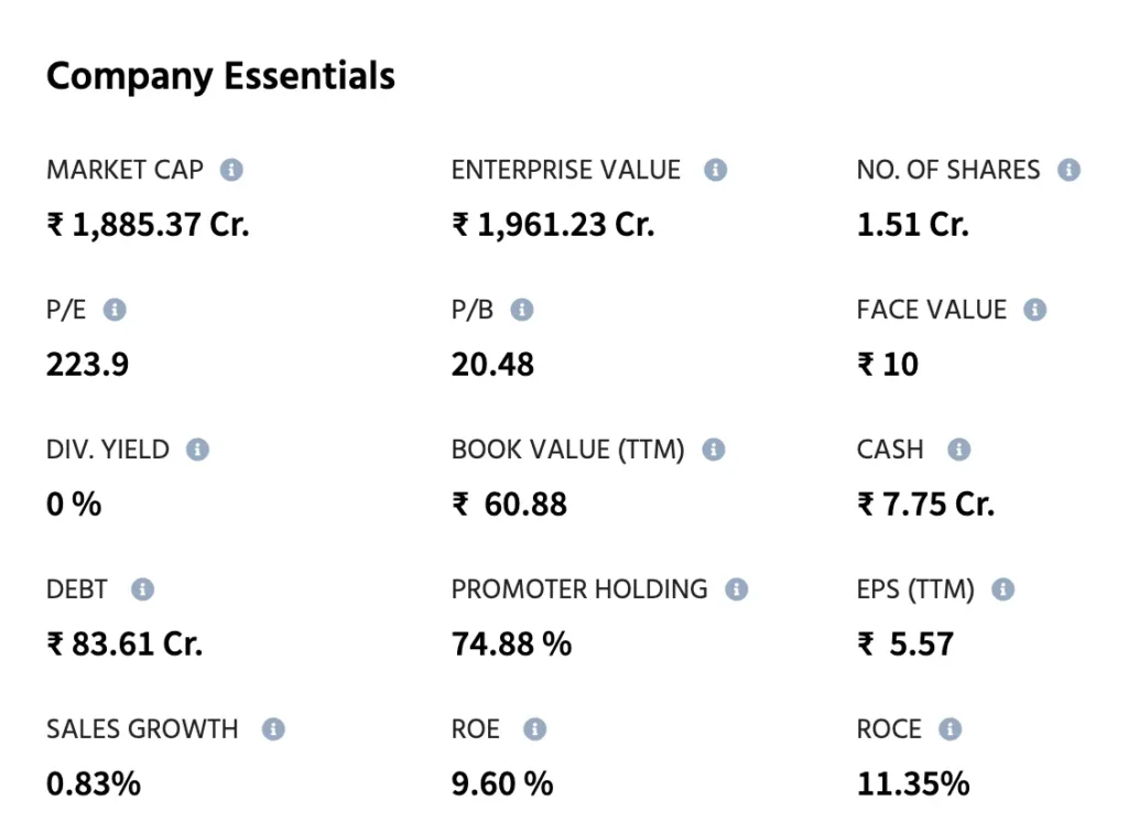 Market Capitalization and Trading Session Highlights