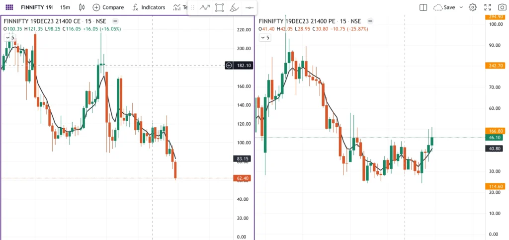 Finnifty Option Strike Prices for Tomorrow